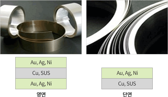 Reel to Reel - 판재 도금 적용가능 size