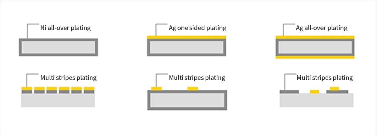 Reel to Reel - 판재 도금 적용가능 size