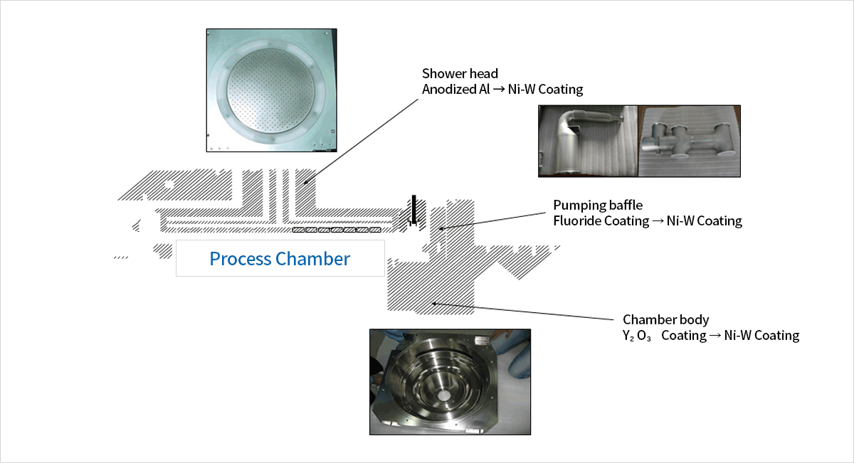 텅스텐 적용분야