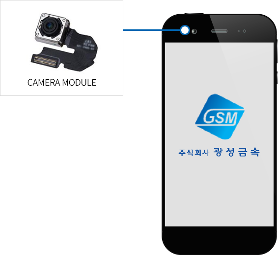 CAMERA MODULE